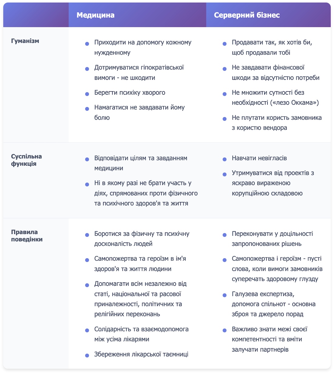 Деонтологія серверного бізнесу